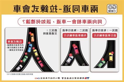 會車 意思
